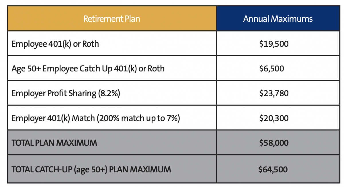 Benefits Retirement Duke Health Integrated Practice